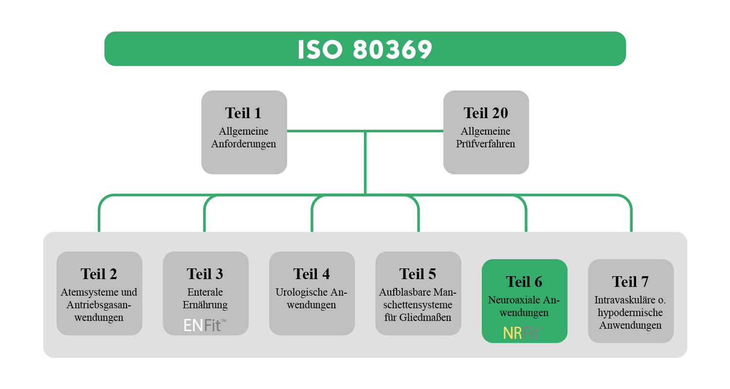 ISO80396-diagramm