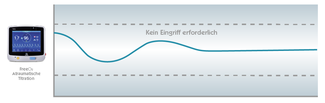 Zeichnungen Sauerstoffsaettigungen_Automatische Titration-1-fereo2