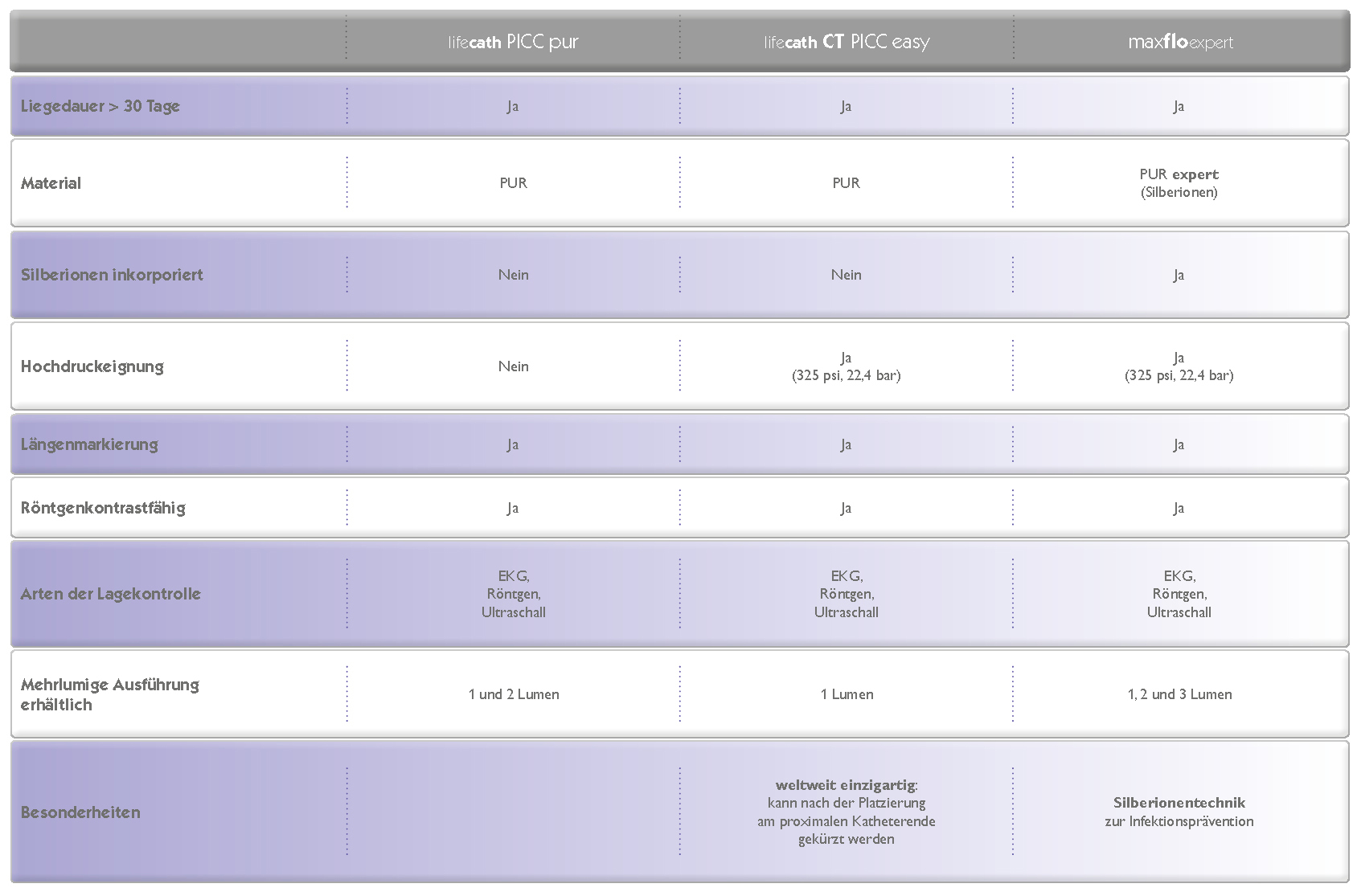 Tabelle-PICCS