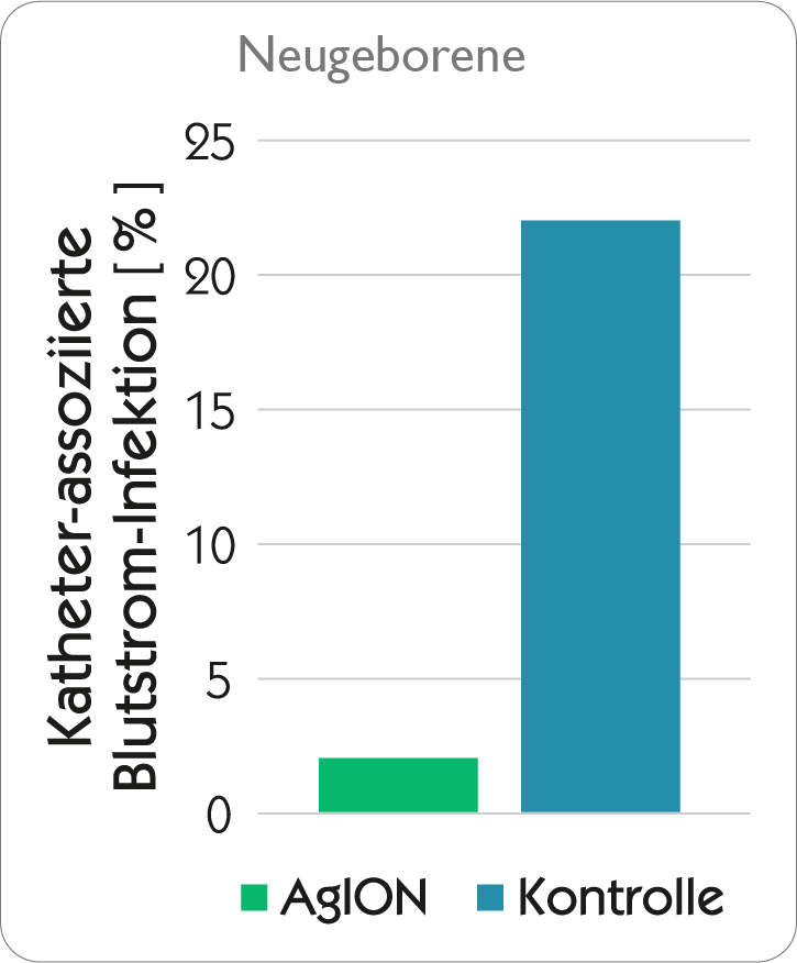 Neugeborene klinische wirksamkeit