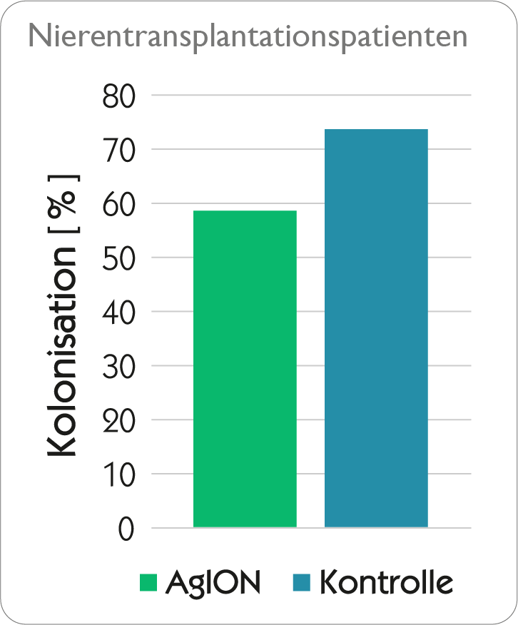 Nierentransplantationspatienten