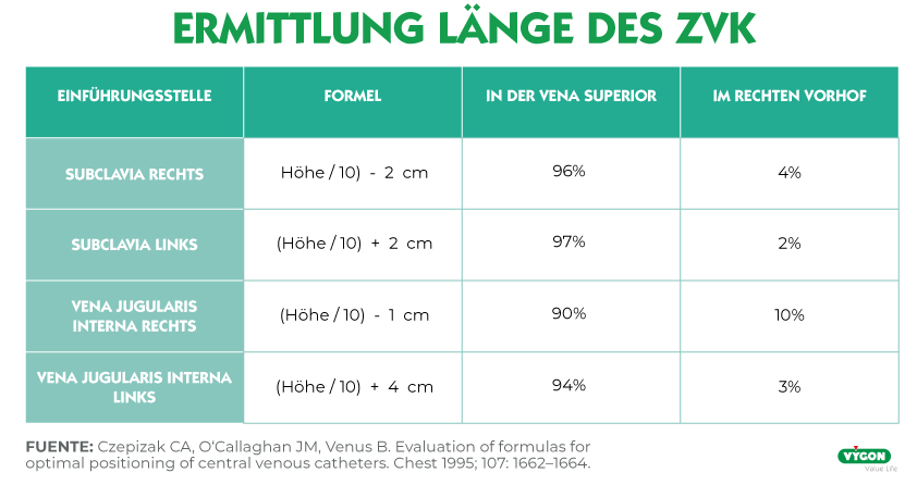 longitud-cvc-deutsch