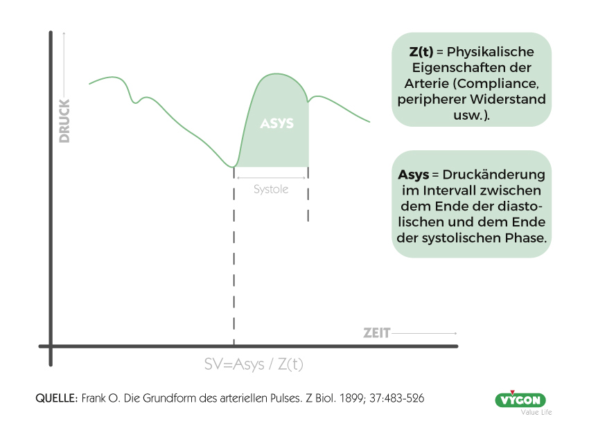 Grundform-des-arteriellen-pulses-V2