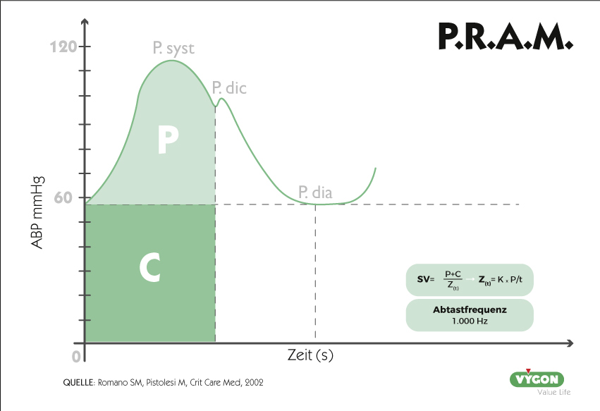 pram-deutsch