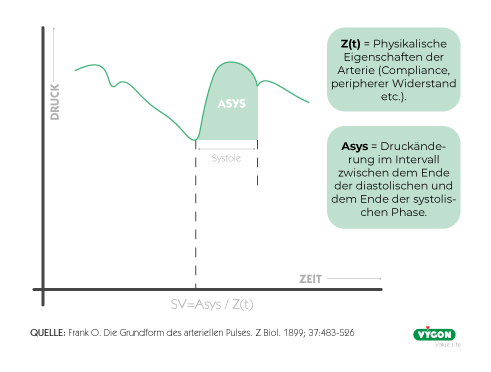 Grundform-des-arteriellen-Pulses-2