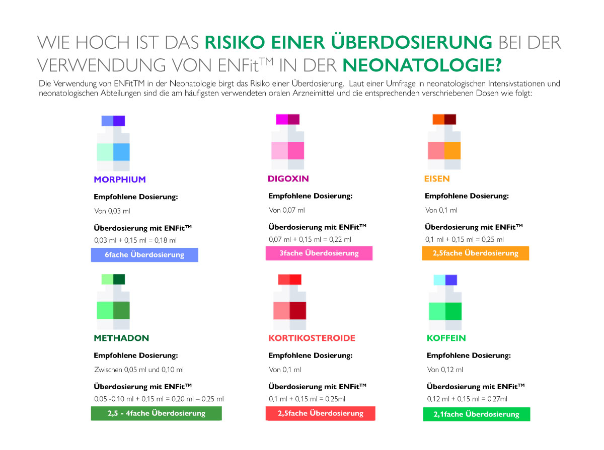 ÜBERDOSIERUNG Enfit