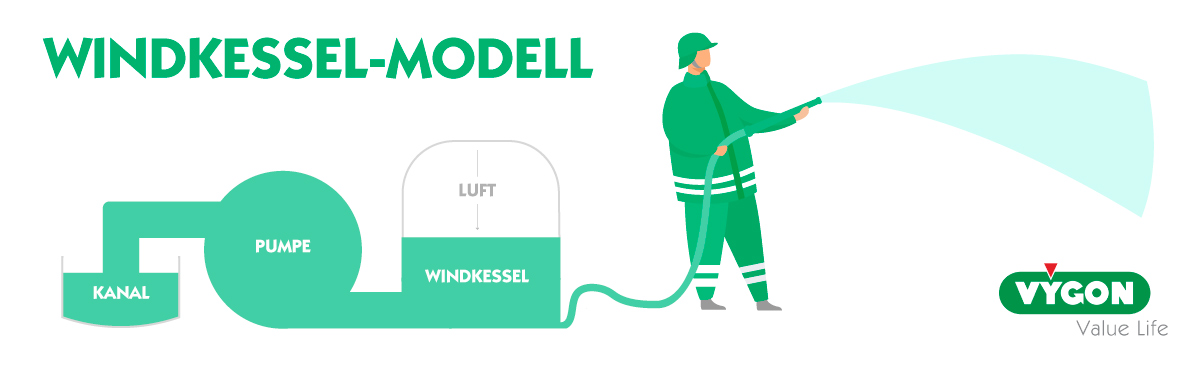 Windkessel-Modell-bild1