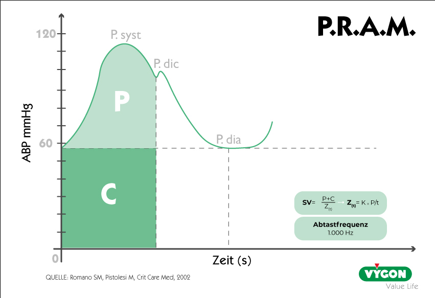 pram-deutsch