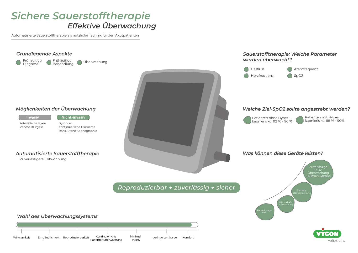 Sichere-Sauerstofftherapie-Effektive-Überwachung