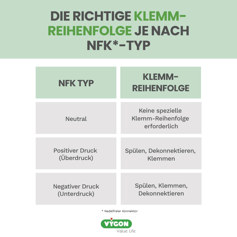 Die-richtige-Klemm-Reihenfolge-je-nach-NFK-Typ