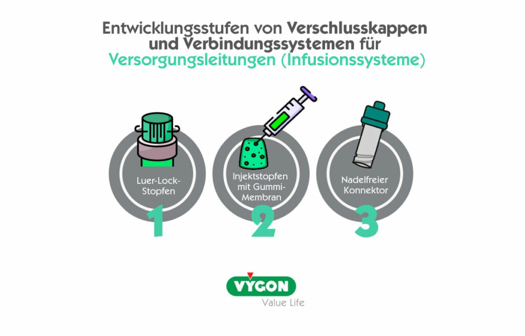 Entwicklung von Verschlusskappen Infusionssysteme