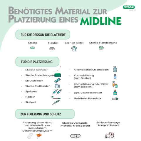 Gitarren Akkordpresser - Lernhilfe Für Anfänger