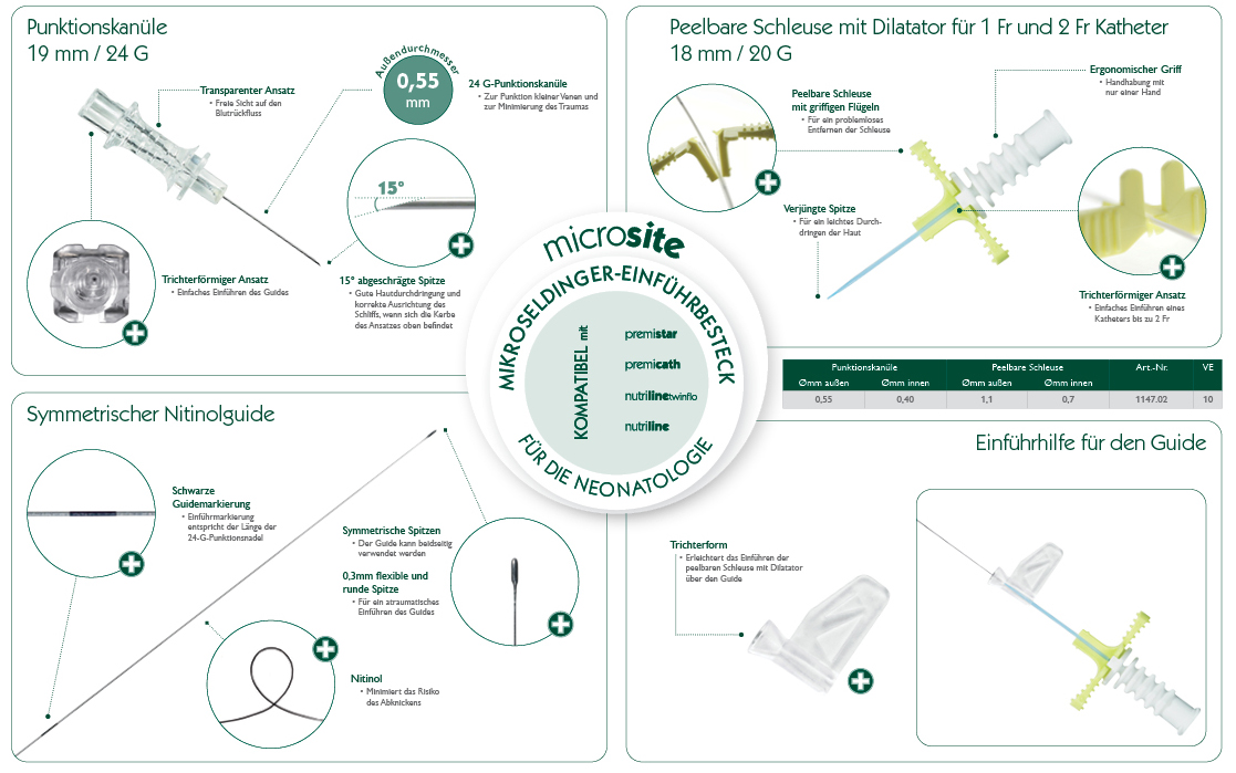 microsite-komponenten
