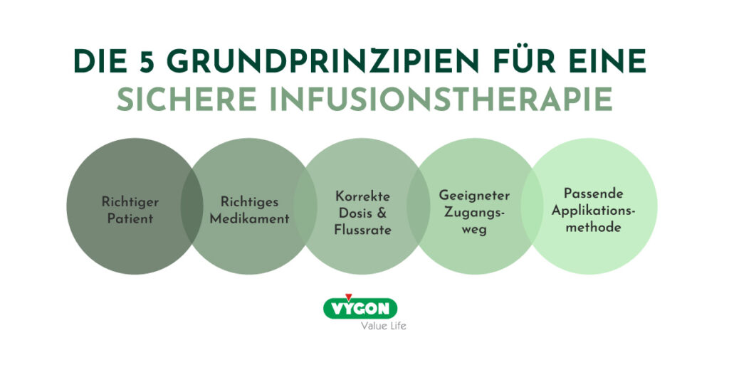 5-Grundprinzipien-für-eine-sichere-Infusionstherapie