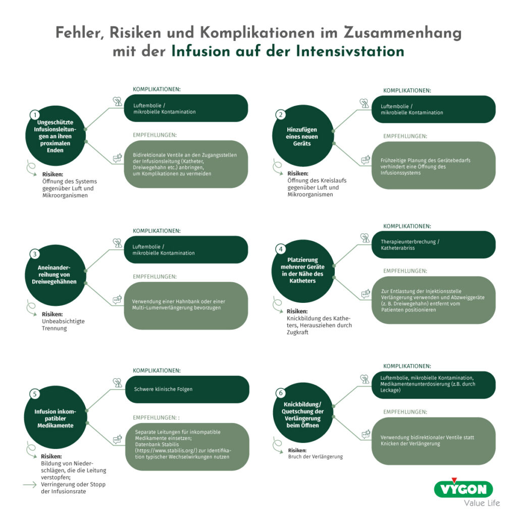 Fehler-Risiken-und-Komplikationen-im-Zusammenhang-mit-der-Infusion-auf-der-Intensivstation-Part-1