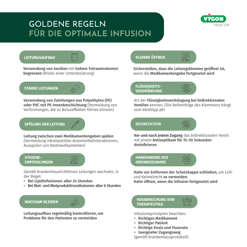 GOLDENE-REGELN-FÜR-OPTIMALE-INFUSION-3