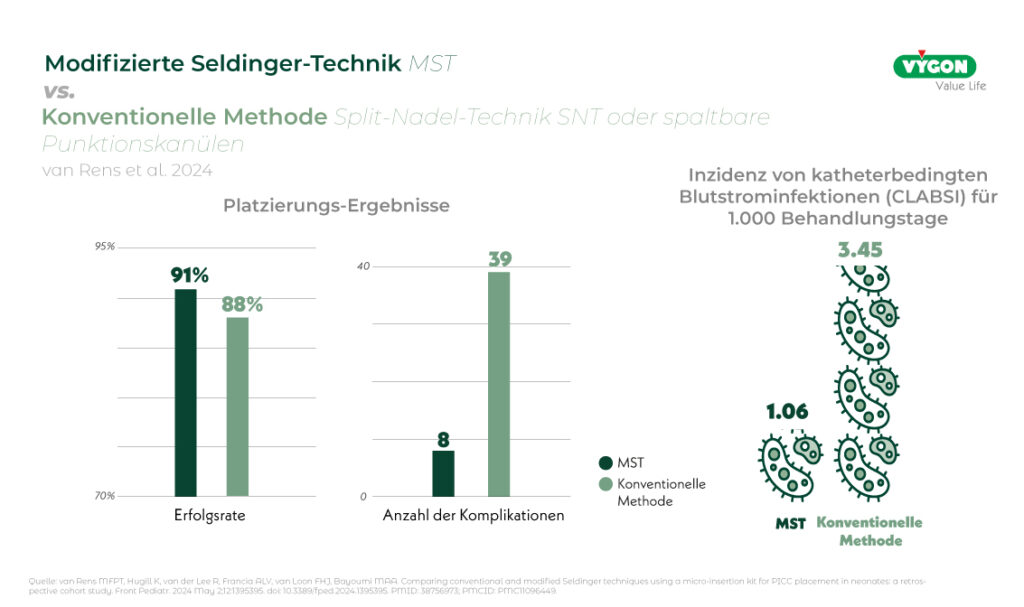 Modifizierte-Seldinger-Technik-MST-vs-konventionell